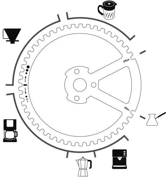 PEUGEOT Manuelle Kaffeemühle Kronos – Bild 12